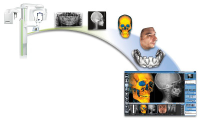 Les outils diagnostiques